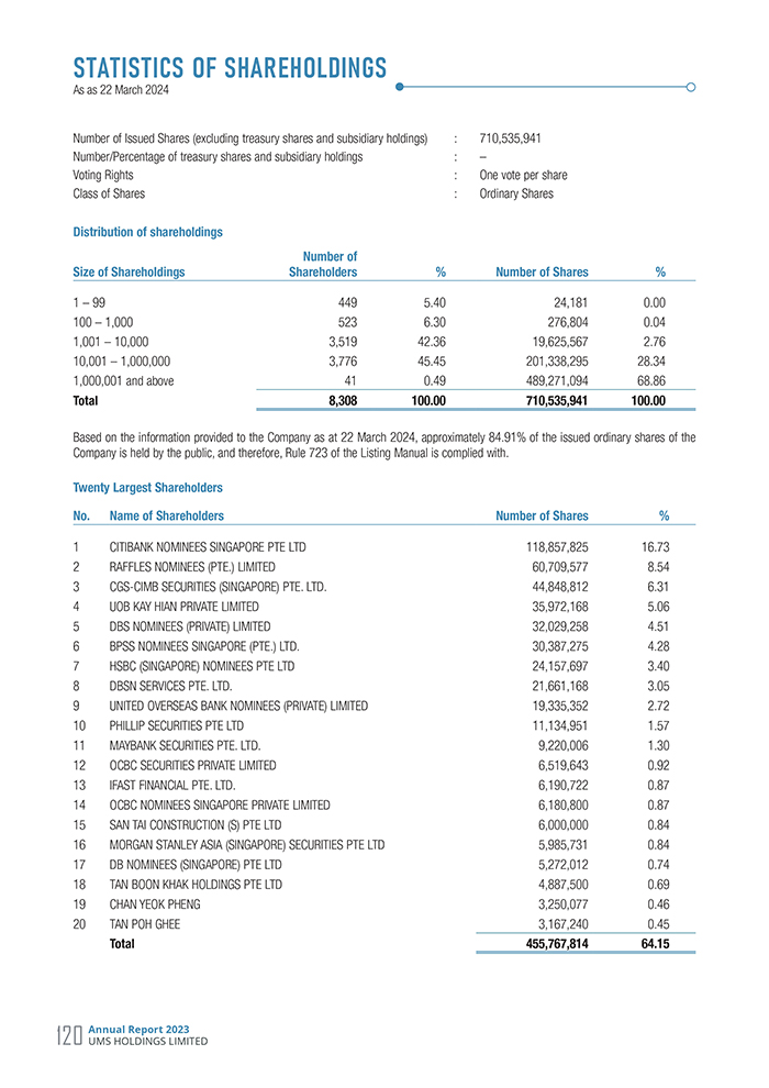 Shareholdings