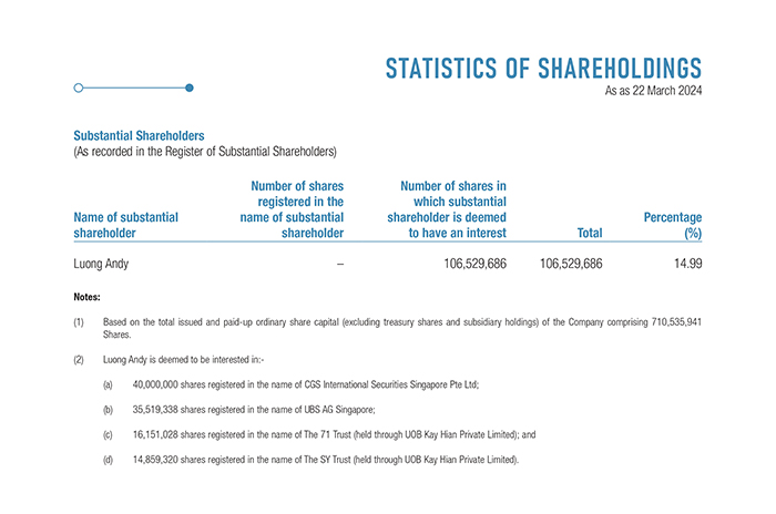 Shareholdings